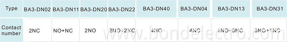 LA1-DN new Auxiliary Contact Block